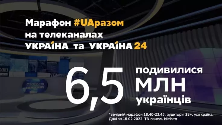 Марафон UAразом на каналах "Украина" и "Украина24" посмотрели 6,5 млн зрителей